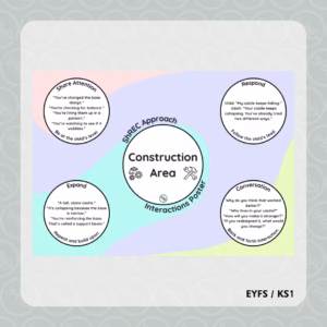 ShREC Approach Interactions Area Posters - Pastel Swirl