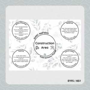 ShREC Approach Interactions Area Posters - Eucalyptus