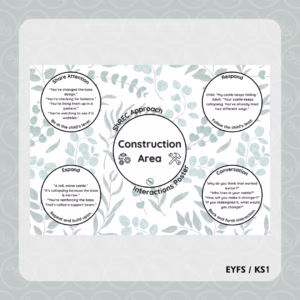 ShREC Approach Interactions Area Posters - Botanical