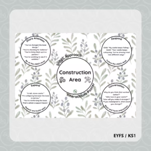 ShREC Approach Interactions Area Posters - Botanical Leaves