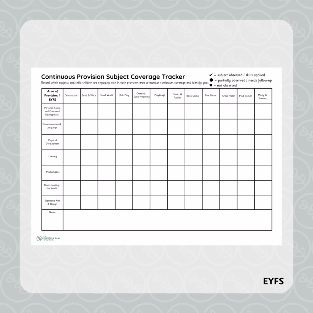 Continuous Provision EYFS Subject Coverage Tracker