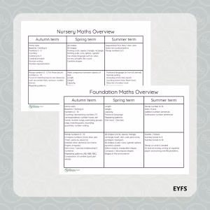 EYFS Maths Overview