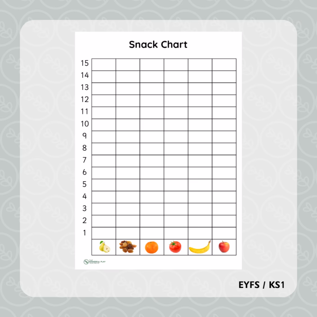 Snack Chart