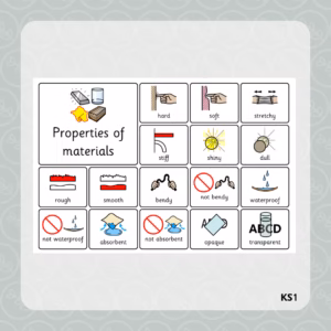 Properties of Materials Key Word Vocabulary Mat