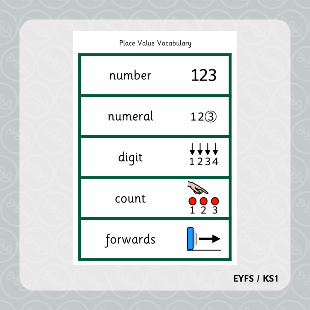 Place Value Key Vocabulary Flashcards