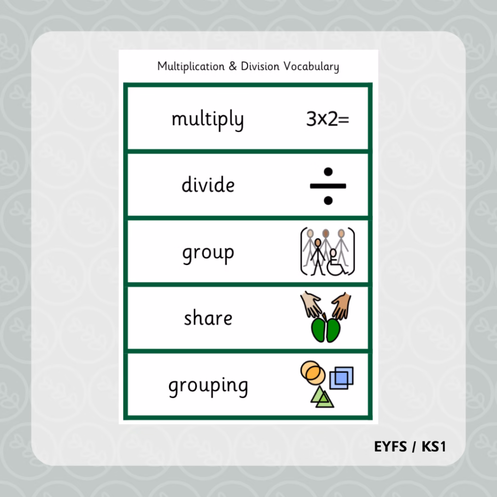 Multiplication and Division Key Vocabulary Flashcards