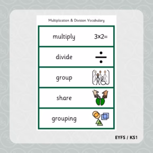 Multiplication and Division Key Vocabulary Flashcards