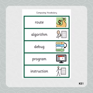 Computing Key Vocabulary Flashcards
