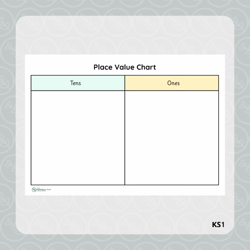 Place Value Chart