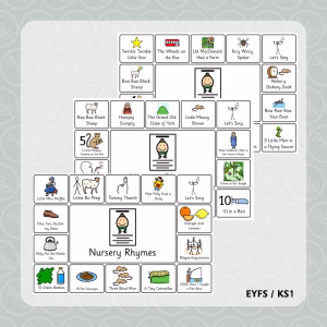 Nursery Rhyme Choice Boards