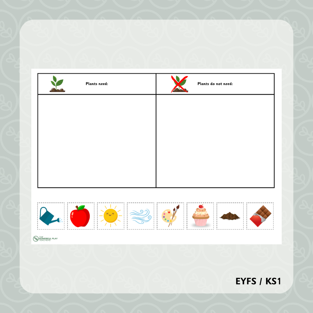 What Plants Need and Don't Need